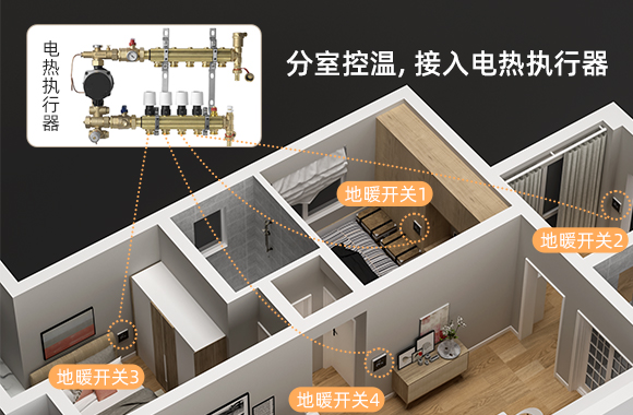 分集水器控制方案