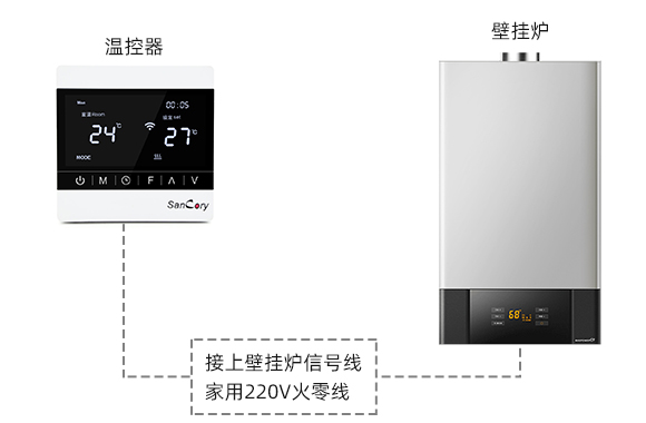 壁掛爐控制方案